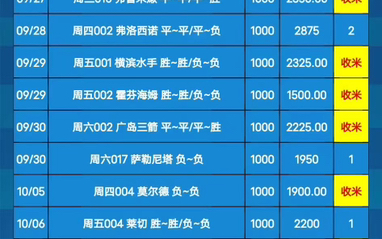 智的选择 智的选择