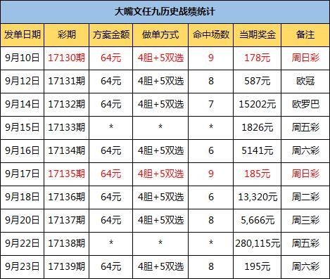 莫兰特16+10助灰熊胜魔术 巴特勒26分领热火击败黄蜂